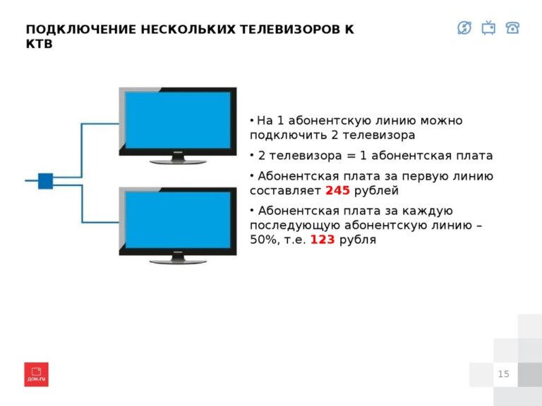 Как подключить 2 и более телевизоров к одной антенне: 3 способа, с усилением и без потери качества сигнала