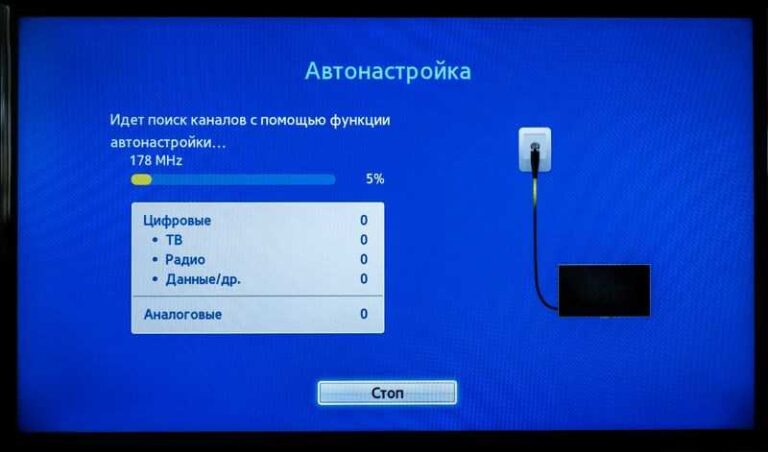 Как настроить цифровые каналы на телевизоре Samsung: через антенну или кабель, на Смарт-ТВ и старых моделях